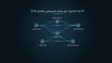 شرح الأدوات الذكية وتطبيقات الذكاء الاصطناعي لزيادة الإنتاجية في عام 2026